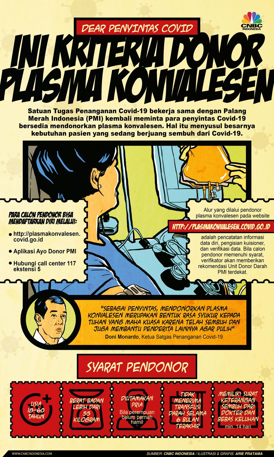 Infografis: Dear Penyintas Covid, Ini Kriteria Donor Plasma Konvalesen