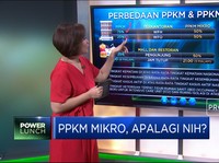 PPKM Mikro, Apalagi Nih?