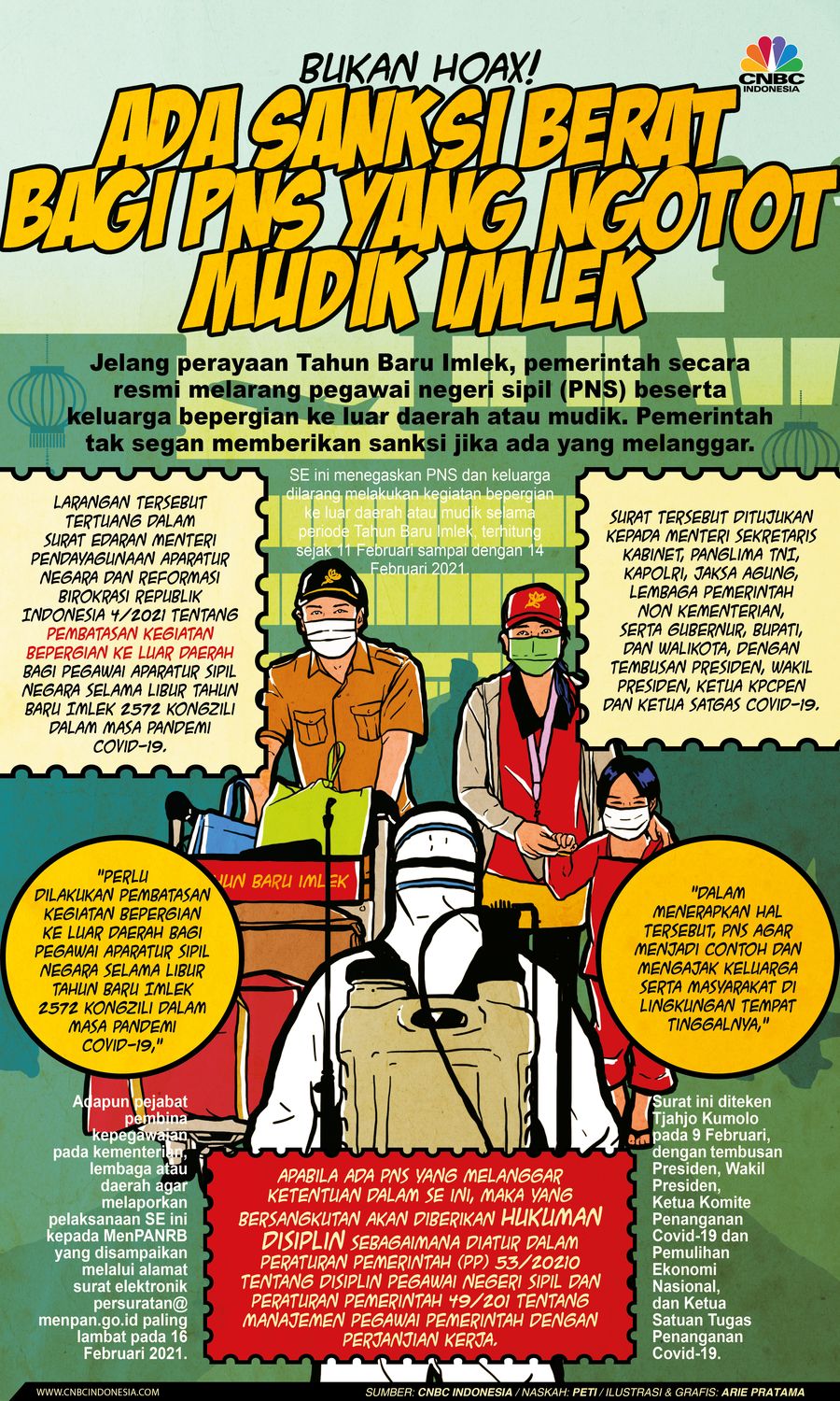 Infografis: Bukan Hoax, Ada Sanksi Berat bagi PNS yang Ngotot Mudik Imlek