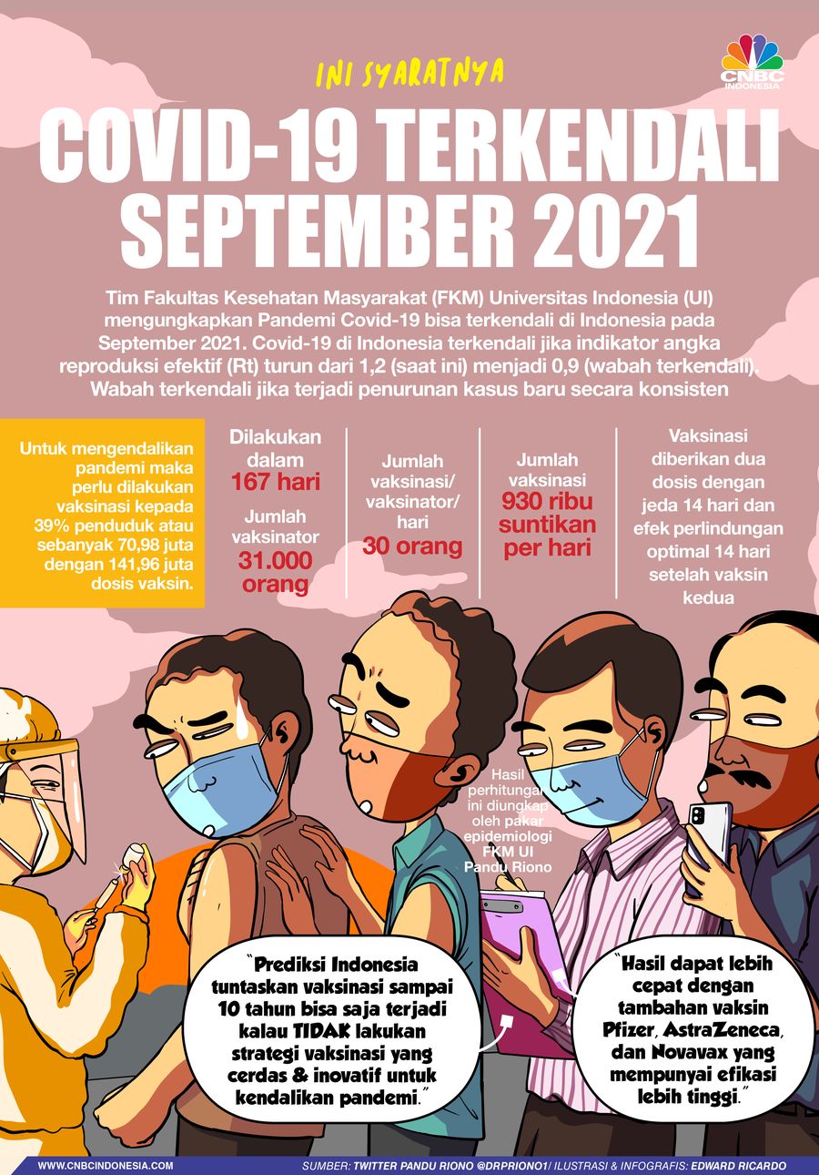 INFOGRAFIS, Pandemi Covid-19 akan Terkendali September 2021, Ini Syaratnya