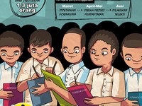 Fakta Seputar Gaji PNS, Cek di Sini!