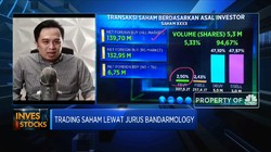 Tips Pelajari Pergerakan Saham Lewat Bandarmology