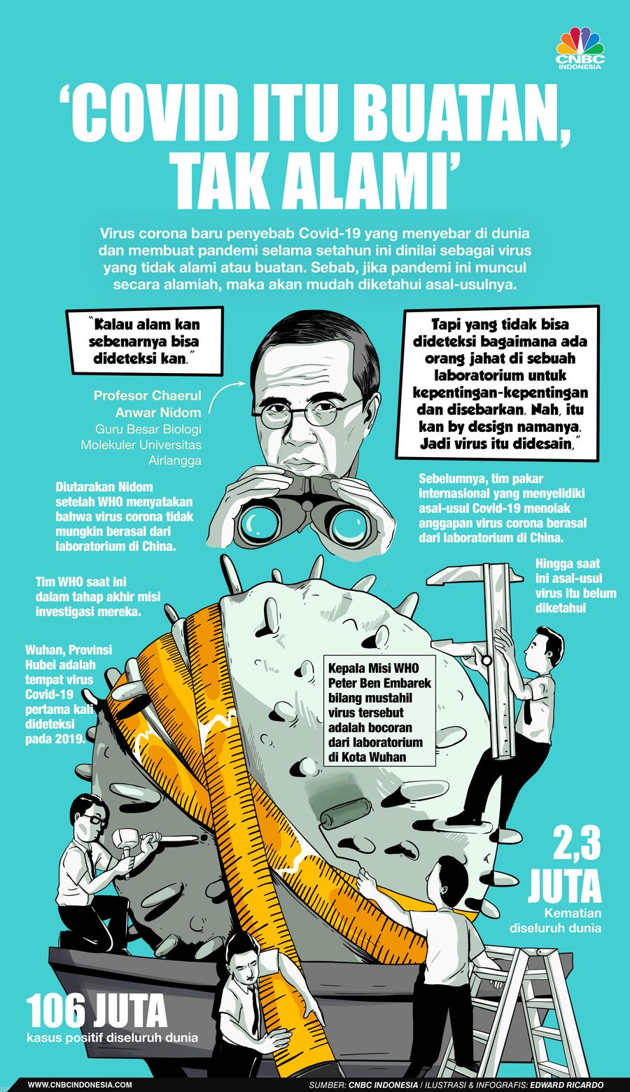 INFOGRAFIS, ‘Covid itu Buatan, tak Alami’