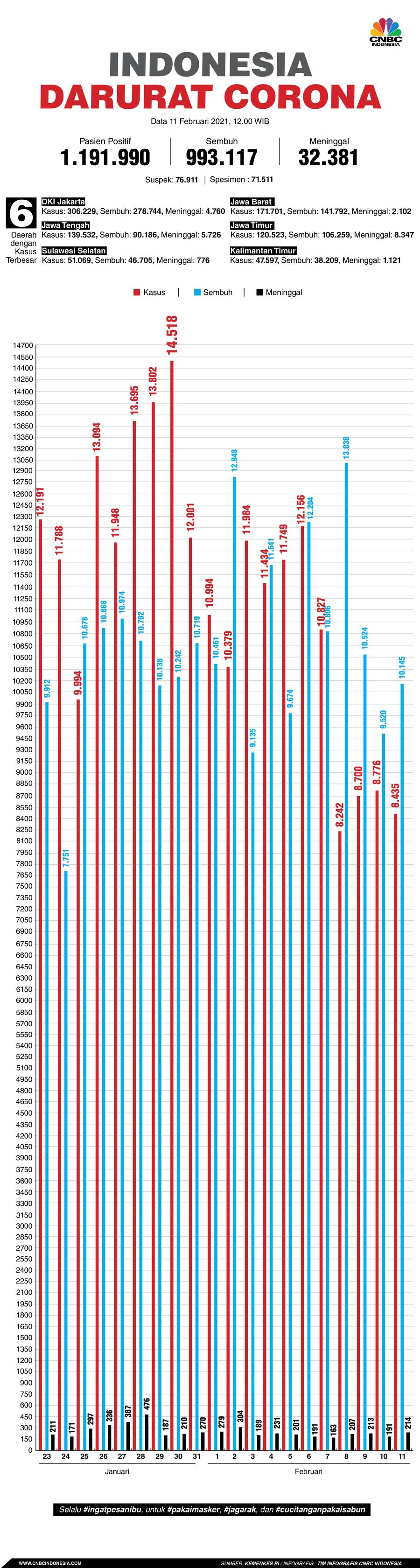 Infografis: Indonesia Darurat Corona (per 11 Februari 2021) Infografis: Indonesia Darurat Corona (per 11 Februari 2021)