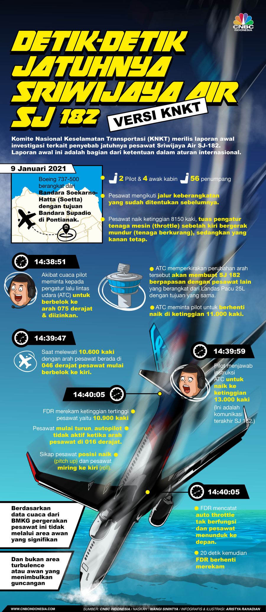 Infografis/Detik-detik Jatuhnya Sriwijaya Air SJ 182 versi KNKT/Aristya Rahadian Infografis/Detik-detik Jatuhnya Sriwijaya Air SJ 182 versi KNKT/Aristya Rahadian