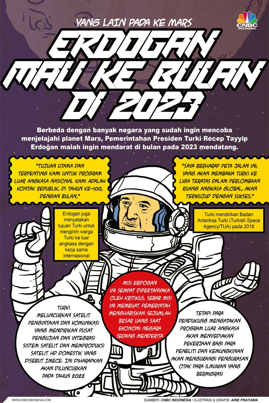 Infografis: Yang Lain Pada ke Mars, Erdogan Mau ke Bulan di 2023