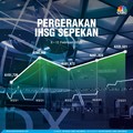 Ramai Sentimen tapi Sepi Transaksi, IHSG Cuma Menguat 0,15%