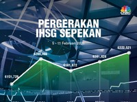 Ramai Sentimen tapi Sepi Transaksi, IHSG Cuma Menguat 0,15%
