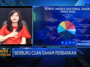 Kulik Peluang Cuan Saham Sektor Perbankan