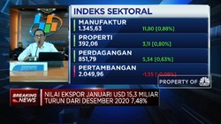 Impor Anjlok, Neraca Dagang Januari 2021 Surplus USD 1,96 M