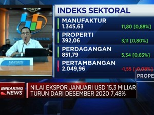 Impor Anjlok, Neraca Dagang Januari 2021 Surplus USD 1,96 M