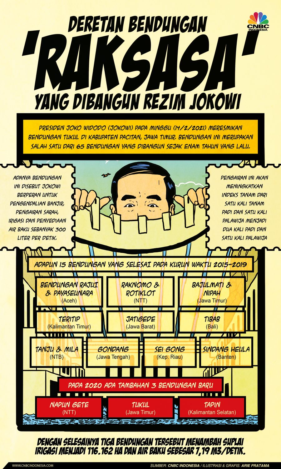 Infografis: Deretan Bendungan 'Raksasa' yang Dibangun Rezim Jokowi