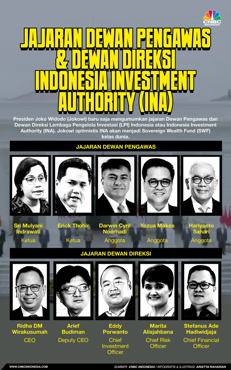 Infografis/Jajaran Dewan Pengawas  & Dewan Direksi  Indonesia Investment Authority (INA)/Aristya Rahadian
