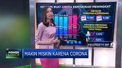 Makin Miskin karena Corona