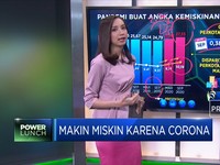 Makin Miskin karena Corona