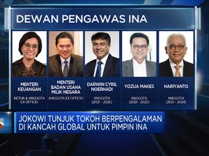 Punggawa Dana Abadi Ala Jokowi