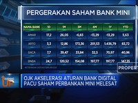 Dilanda Euforia Bank Digital, Saham Bank Mini Terbang Tinggi