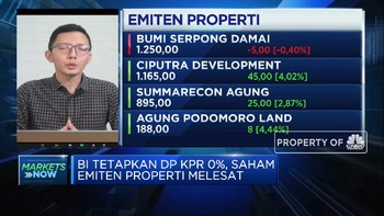Ada Stimulus DP KPR 0%, Saham Emiten Properti Melesat