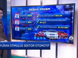 Guyuran Stimulus Sektor Otomotif