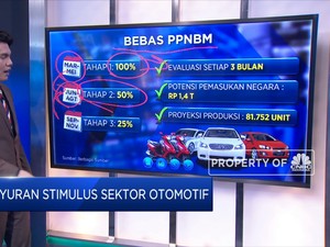 Guyuran Stimulus Sektor Otomotif