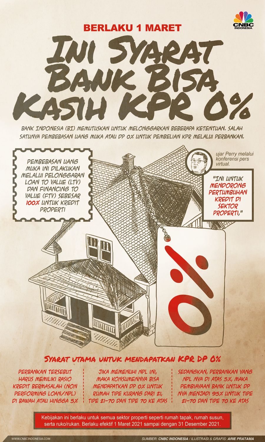 Infografis: Berlaku 1 Maret, Ini Dia Aturan Lengkap DP 0 Rupiah KPR