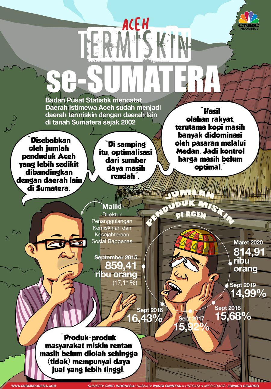 INFOGRAFIS, Biang Kerok Aceh jadi Provinsi Termiskin se-sumatera