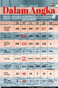 Infografis Banjir