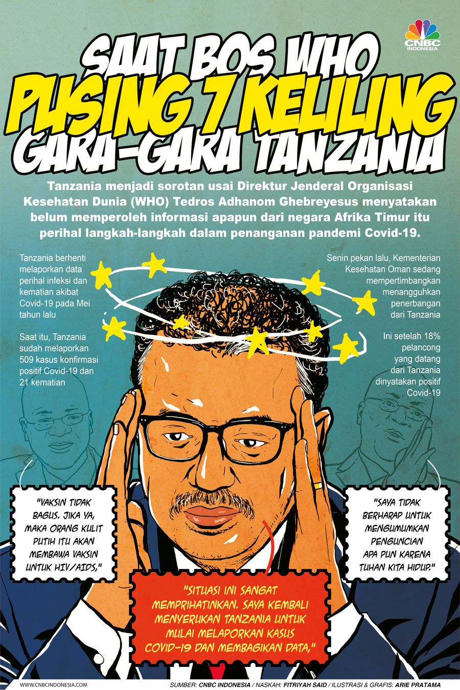 Infografis: Saat Bos WHO 'Pusing 7 Keliling' Gara-gara Tanzania Infografis: Saat Bos WHO 'Pusing 7 Keliling' Gara-gara Tanzania