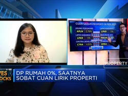 Strategi Pilih Saham Properti di Tengah Stimulus DP Rumah 0%