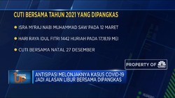 Cuti Bersama 2021 Dipangkas Tinggal 2 Hari