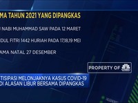 Cuti Bersama 2021 Dipangkas Tinggal 2 Hari