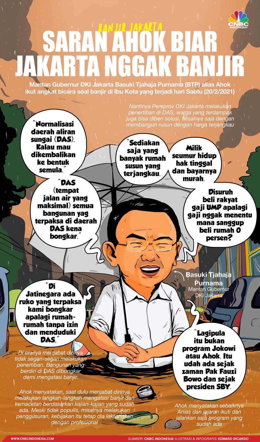 INFOGRAFIS, Saran Ahok Buat Anies Biar Jakarta Nggak Banjir Lagi