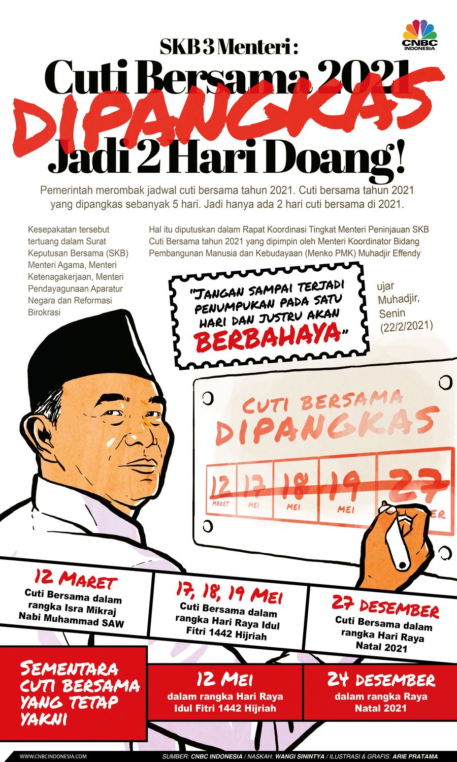 Infografis: SKB 3 Menteri: Cuti Bersama 2021 Dipangkas Jadi 2 Hari Doang!