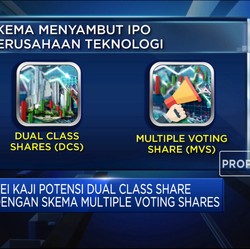 Ikhtiar Membangun Nasdaq Ala Indonesia