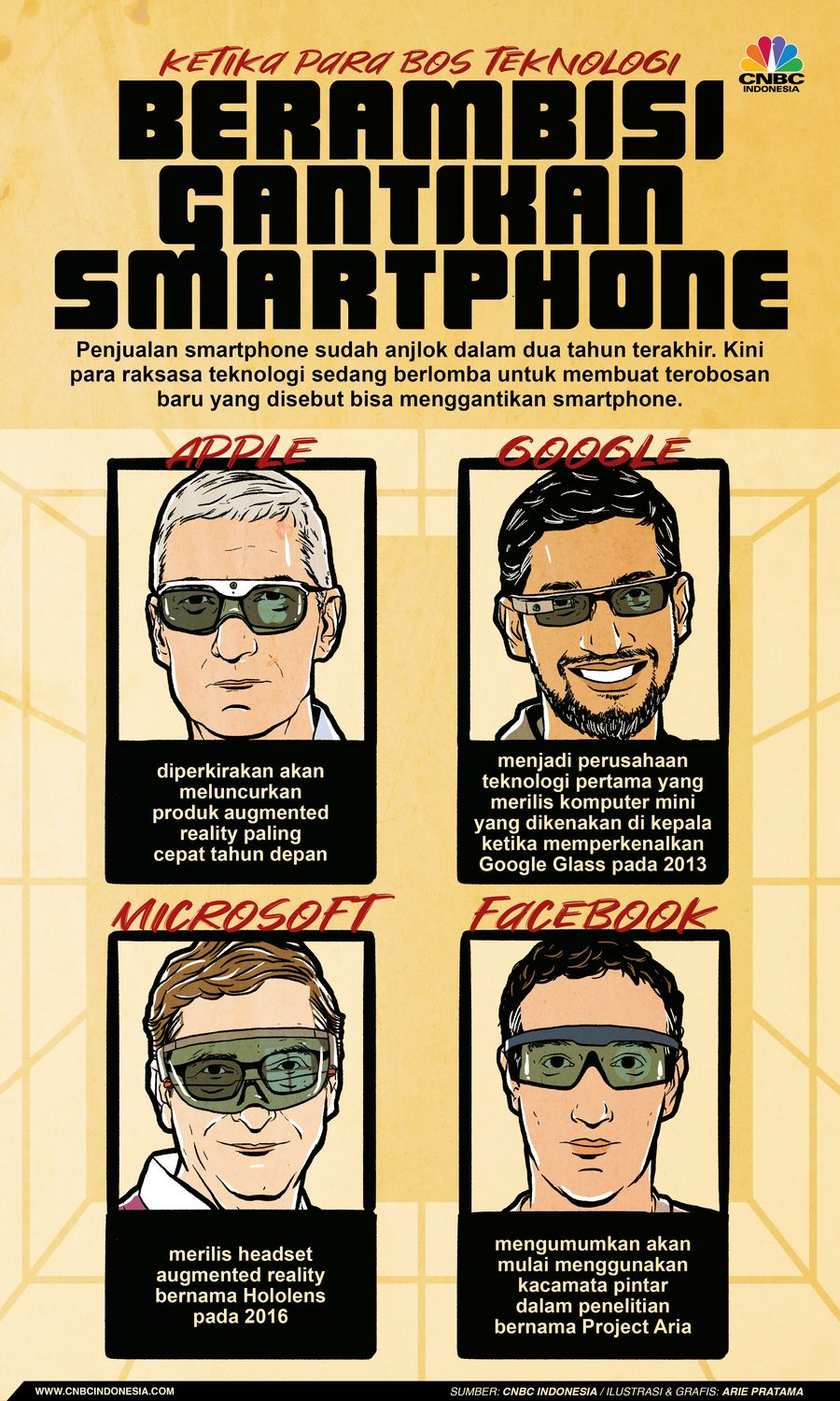 Infografis: Ketika Apple, Facebook & Google Berambisi Gantikan Smartphone