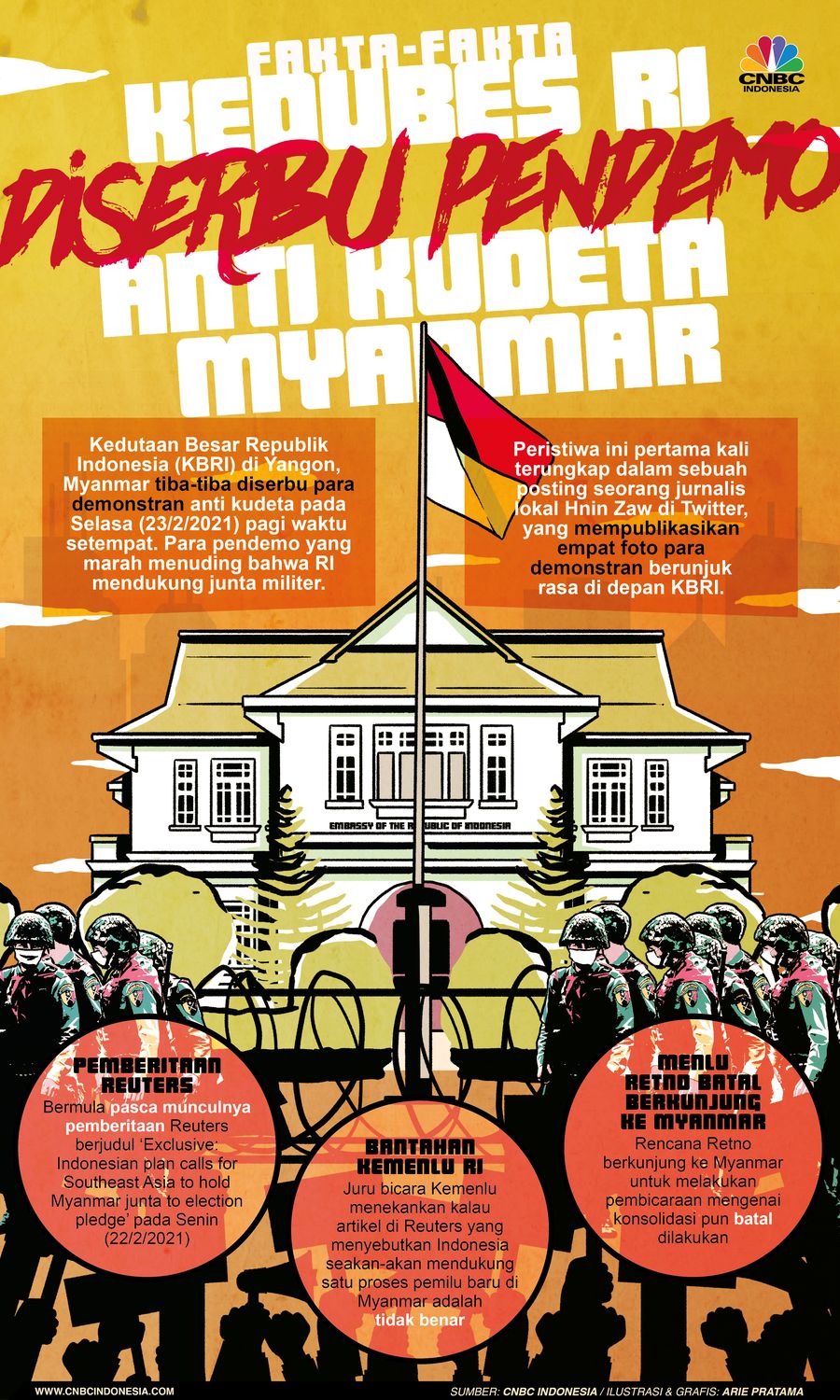 Infografis: Fakta-fakta Kedubes RI Diserbu Pendemo Anti Kudeta Myanmar