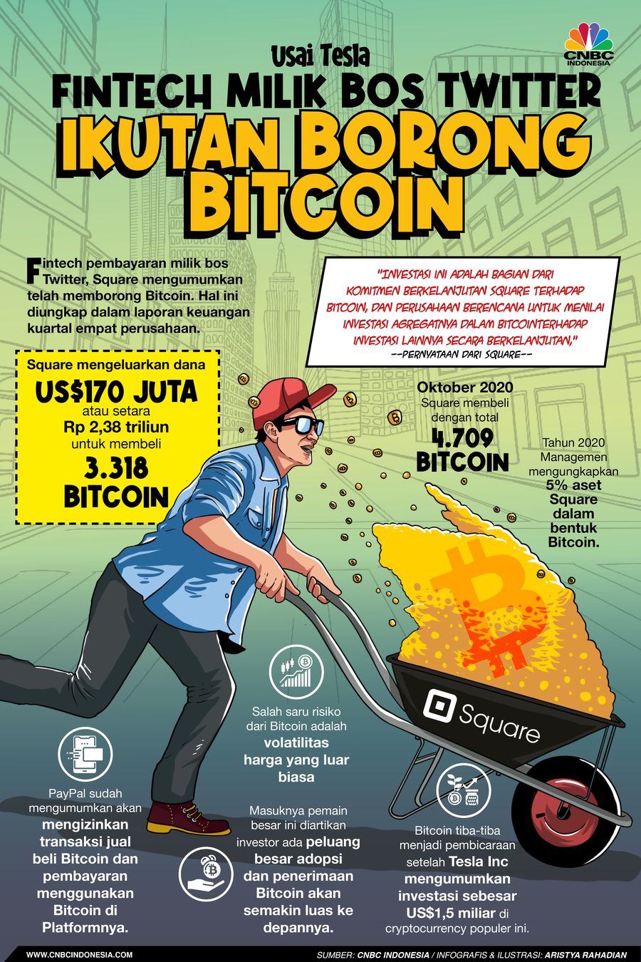 Infografis/ usai Tesla Fintech Milik Bos Twitter ikutan Borong Bitcoin/Aristya Rahadian