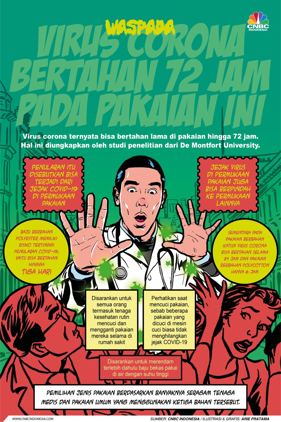 Infografis: Waspada, Virus Corona Bertahan 72 Jam Pada Pakaian Ini