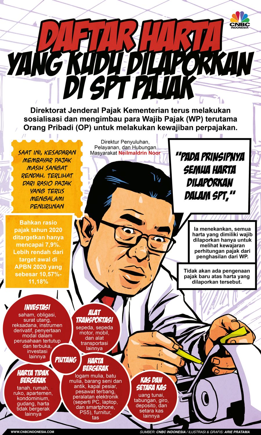 Infografis: Daftar Harta yang Kudu Dilaporkan di SPT Pajak Infografis: Daftar Harta yang Kudu Dilaporkan di SPT Pajak