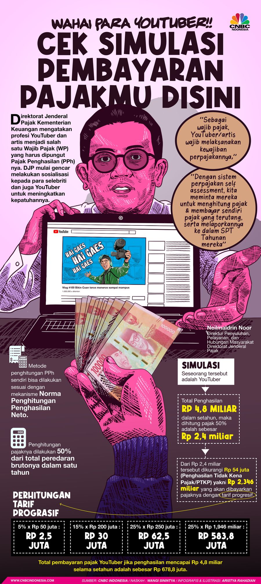 Infografis/wahai para youtuber! Cek Simulasi Pembayaran Pajakmu Disini/Aristya Rahadian Infografis/wahai para youtuber! Cek Simulasi Pembayaran Pajakmu Disini/Aristya Rahadian