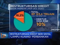 Restrukturisasi Kredit Beri Sinyal 'Lampu Kuning' Perbankan
