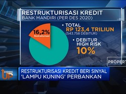 Restrukturisasi Kredit Beri Sinyal 'Lampu Kuning' Perbankan