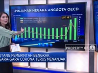 Utang Pemerintah Bengkak Gara-Gara Corona Terus Menanjak