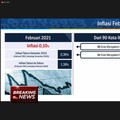 BPS:  Inflasi Februari Capai 0,10% (mtm)