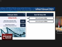BPS:  Inflasi Februari Capai 0,10% (mtm)