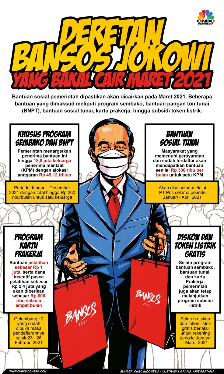 Infografis: Deretan Bansos Jokowi yang Bakal Cair Maret 2021 Infografis: Deretan Bansos Jokowi yang Bakal Cair Maret 2021