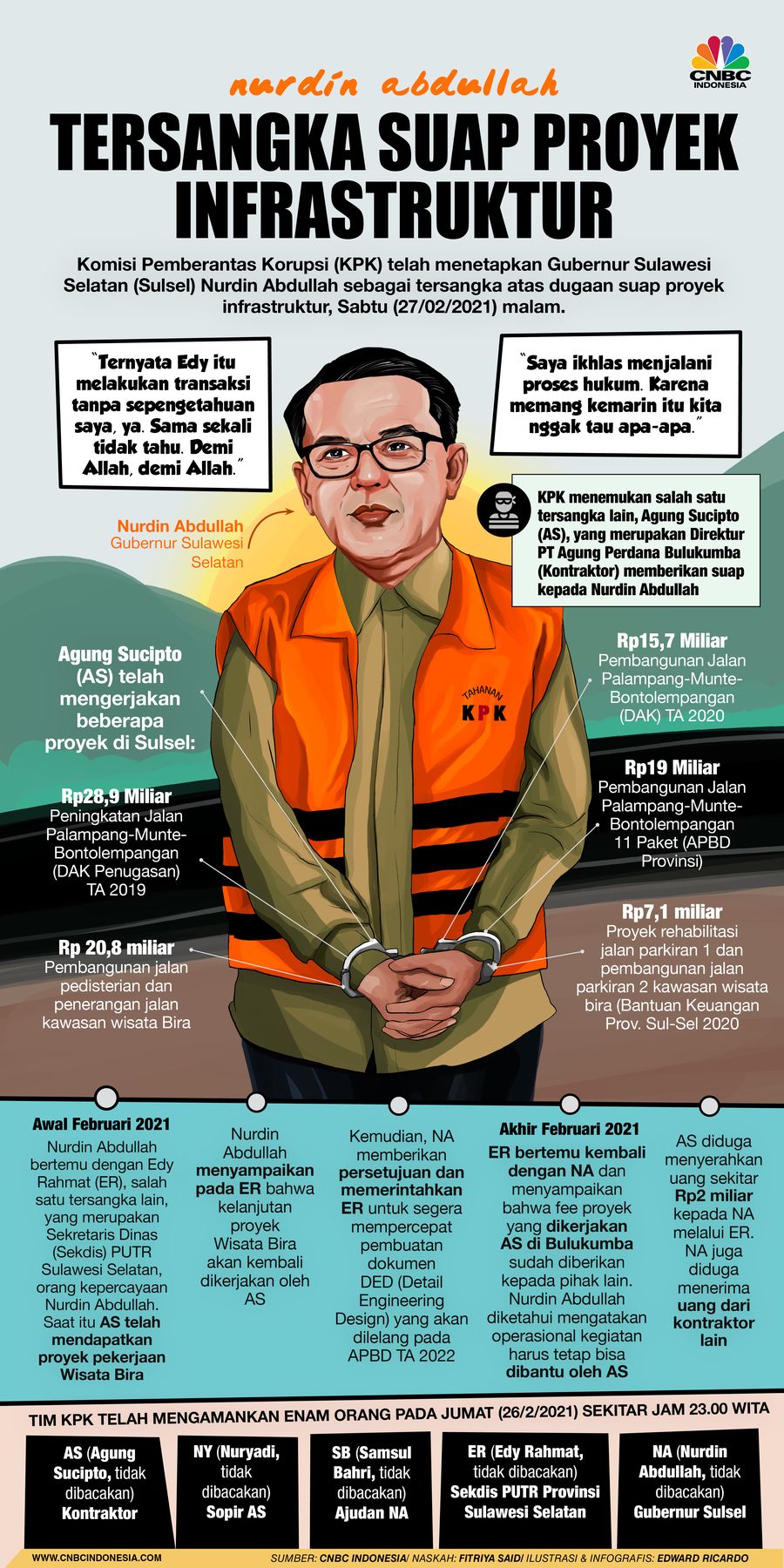 INFOGRAFIS, Nurdin Abdullah, Tersangka Suap Proyek infrastruktur INFOGRAFIS, Nurdin Abdullah, Tersangka Suap Proyek infrastruktur