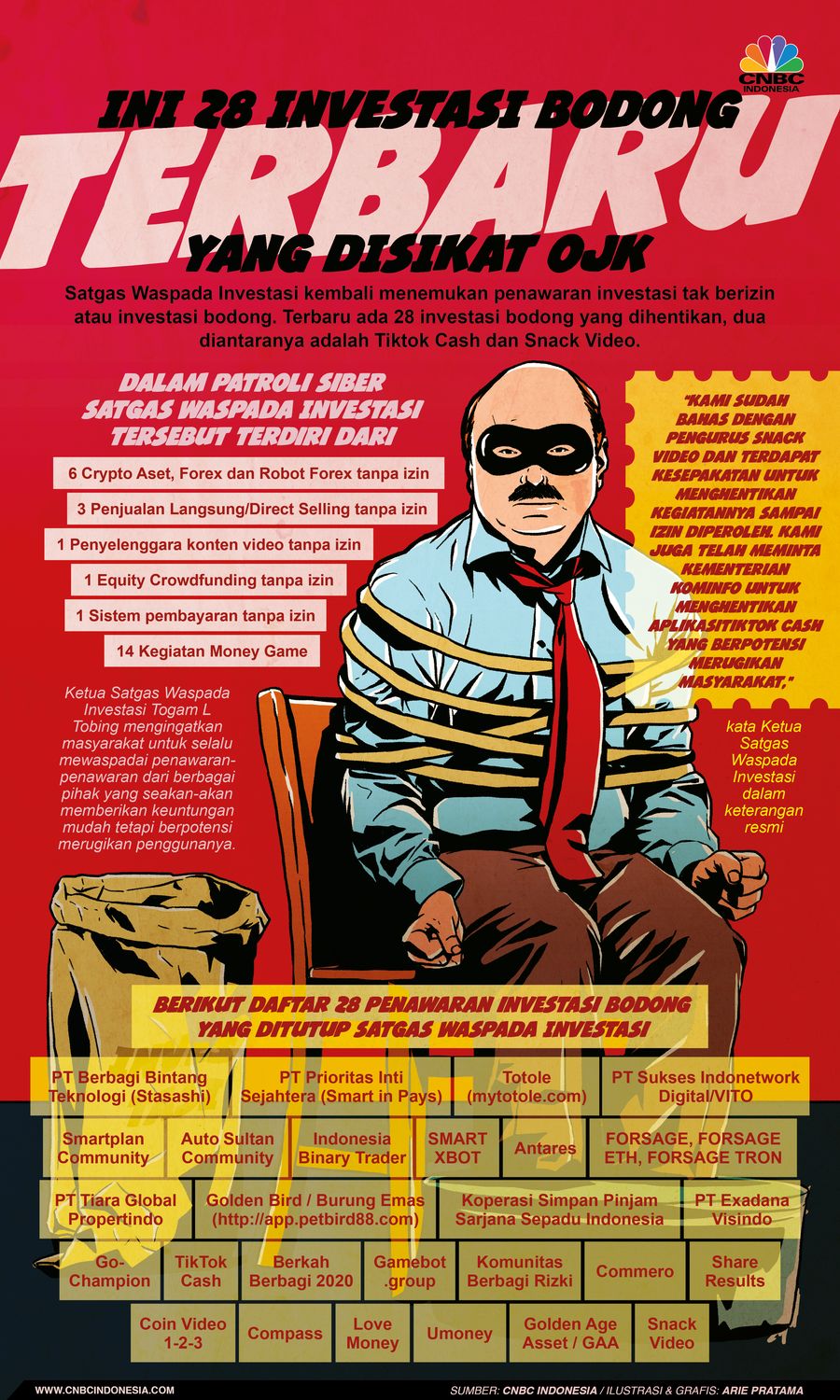 Infografis: Ini 28 Investasi Bodong Terbaru yang Disikat OJK