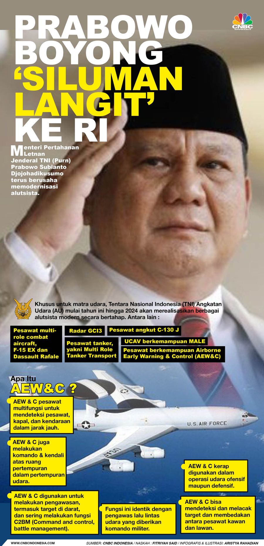 Infografis/ Prabowo Boyong 'Siluman Langit' ke RI