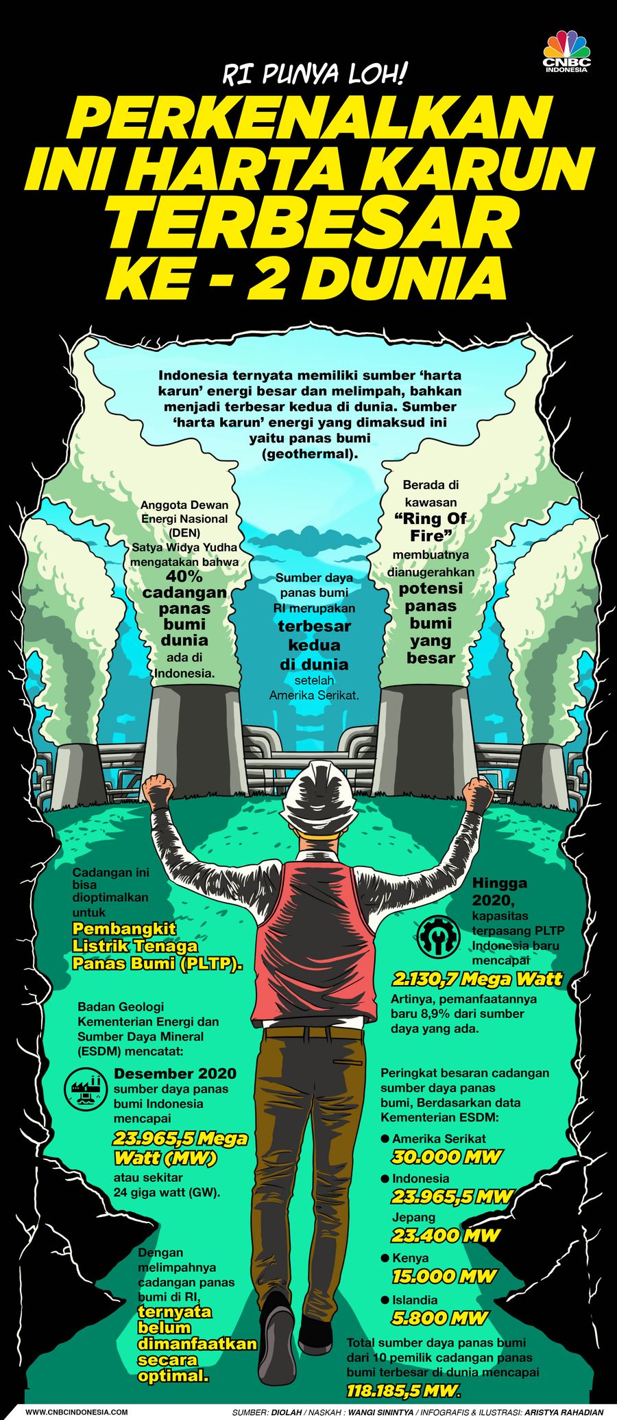Infografis/RI Punya Loh! Perkenalkan Ini Harta Karun terbesar ke-2 Dunia/ Aristya Rahadian Infografis/RI Punya Loh! Perkenalkan Ini Harta Karun terbesar ke-2 Dunia/ Aristya Rahadian